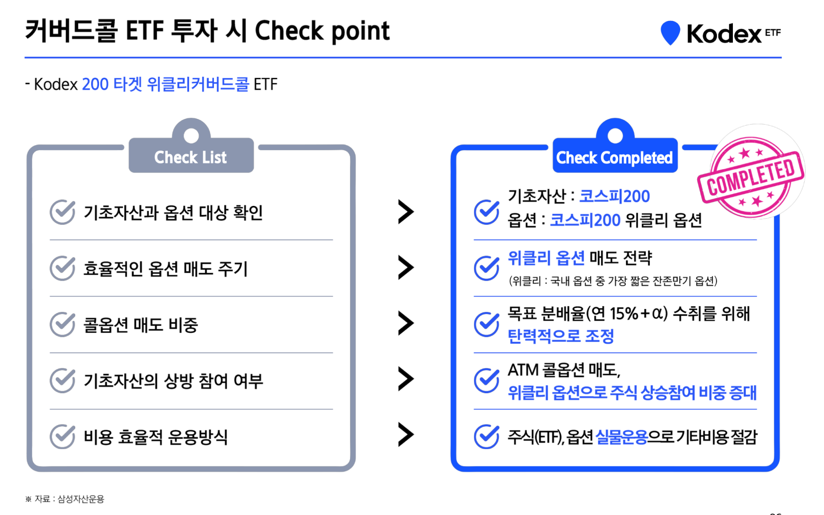 변동성 높은 코스피200, 커버드콜 전략으로 대처하면서 월중 배당까지! | FunETF