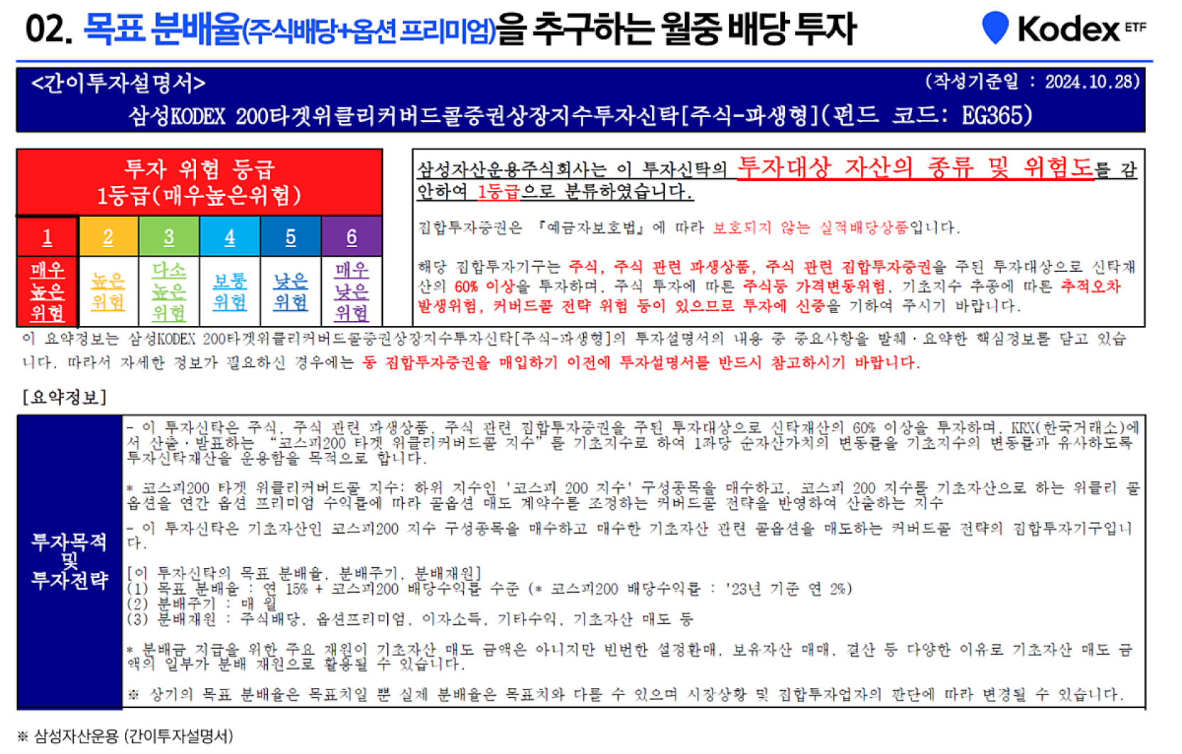 변동성 높은 코스피200, 커버드콜 전략으로 대처하면서 월중 배당까지! | FunETF