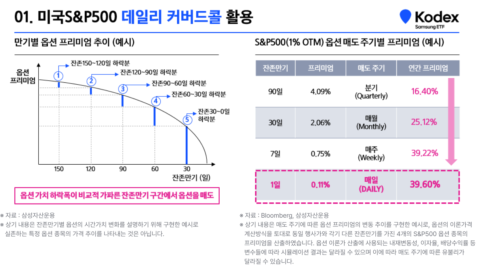 월배당에 매일 시장상승 참여까지! S&P500 ETF 끝판왕? | FunETF