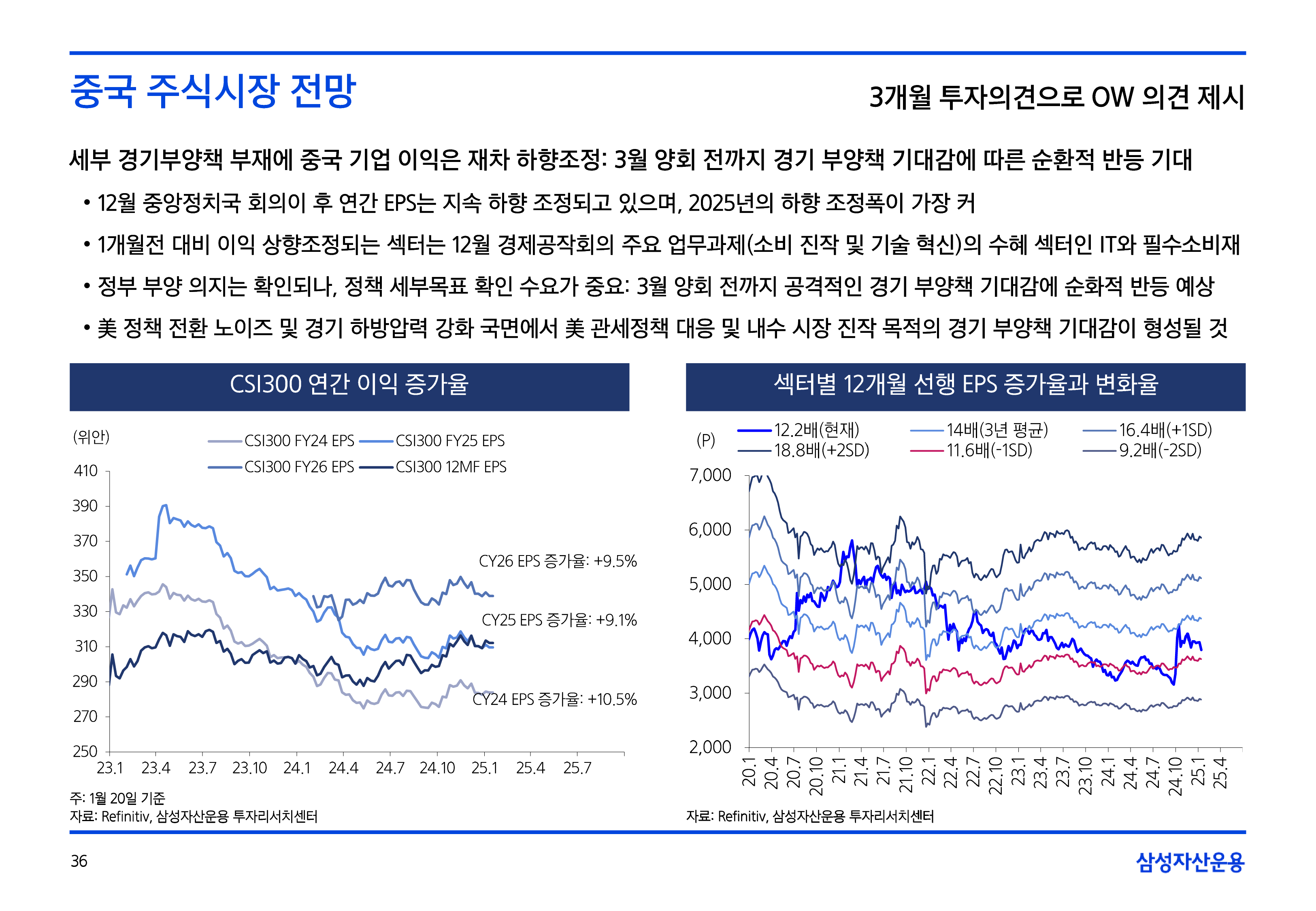 2025년 2월 국내외 주식시장 전망 | FunETF