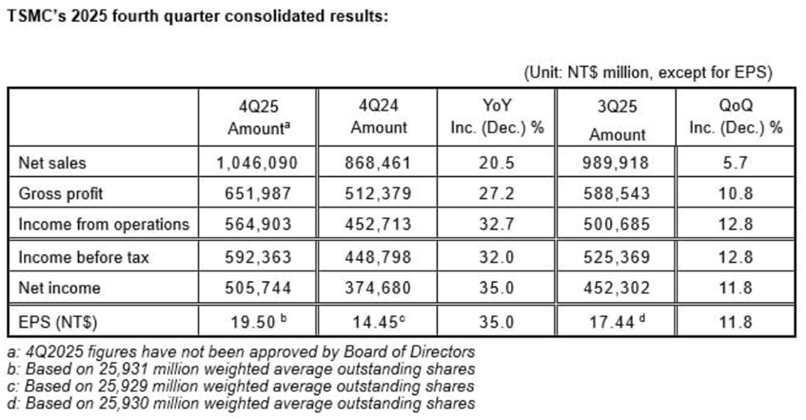2026년 1월 3주차 미국 증시 정리 및 전망 | FunETF