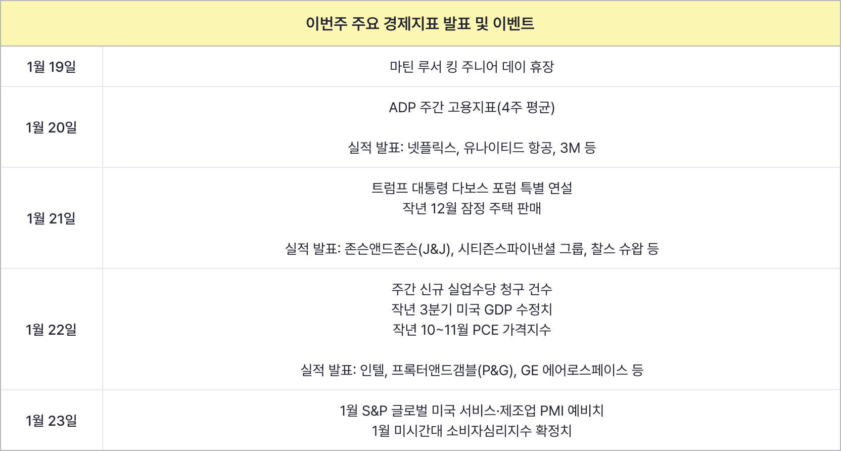 2026년 1월 3주차 미국 증시 정리 및 전망 | FunETF